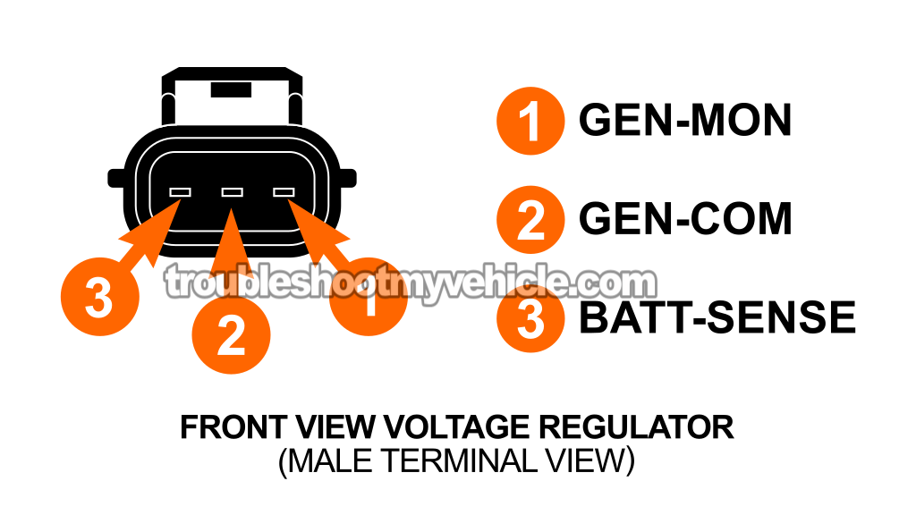 Checking The Alternator's BATT-SENSE Circuit. How To Test The Alternator (1999, 2000, 2001, 2002, 2003 3.8L V6 Ford Windstar)
