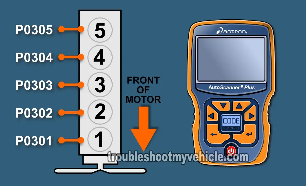 Part 2 Ignition Coil On Plug Cop Test Gm 3 5l 4 2l