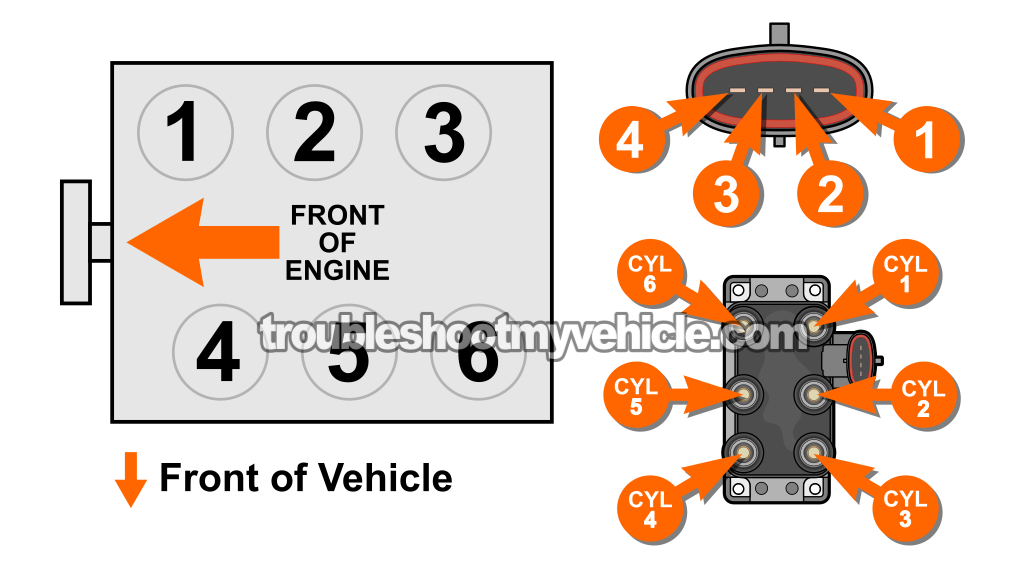 Circuit Descriptions Of The Ignition Coil Pack. How To Test The Ignition Coil Pack (1996, 1997, 1998, 1999, 2000 3.0L V6 Ford Taurus, Mercury Sable)