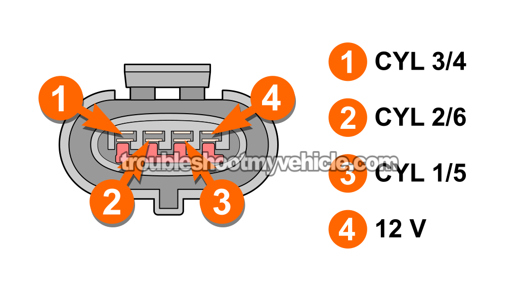 Checking The IC Activation Signals. How To Test The Ignition Coil Pack (1996, 1997, 1998, 1999, 2000 3.0L V6 Ford Taurus, Mercury Sable)