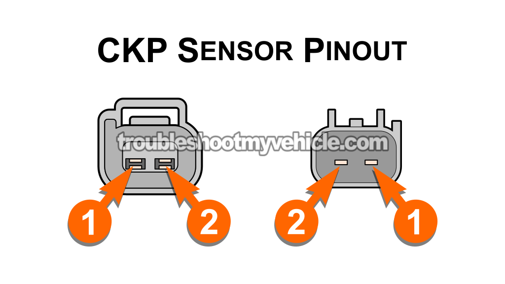 How Does The Crank Sensor Work. How To Test The CKP Sensor (1996, 1997, 1998, 1999 3.0L V6 Ford Taurus, Mercury Sable)