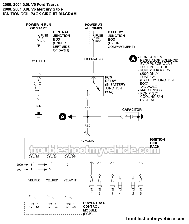 Ignition Coil Pack Wiring Diagram (2000, 2001 3.0L V6 Ford Taurus, Mercury Sable)