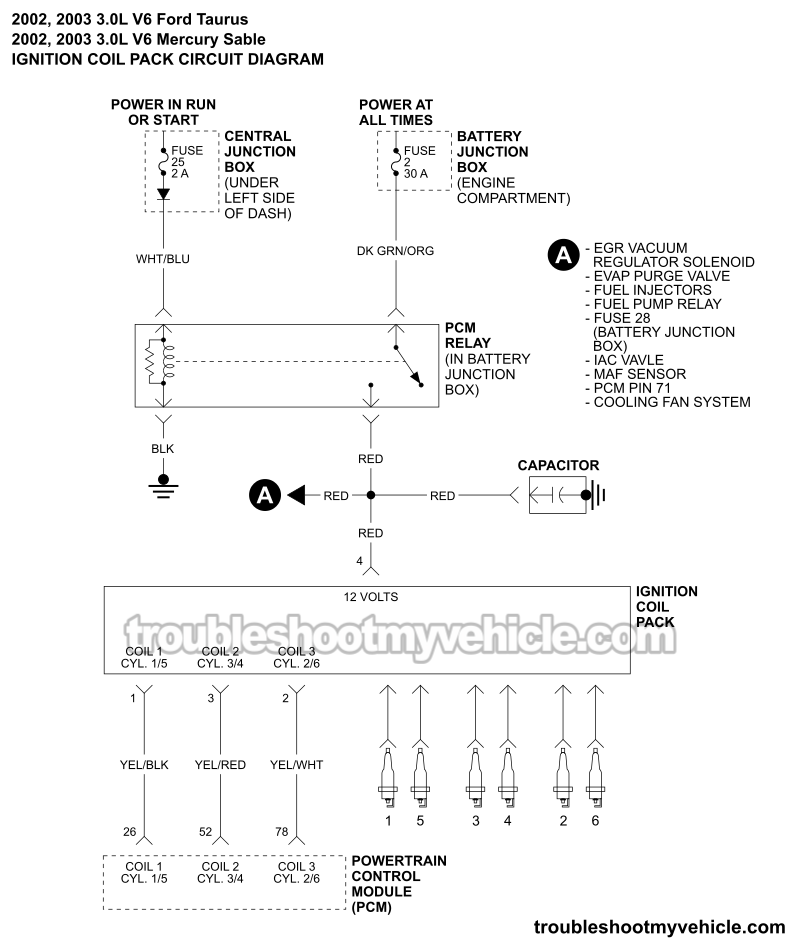 Ignition Coil Pack Wiring Diagram (2002, 2003 3.0L V6 Ford Taurus, Mercury Sable)