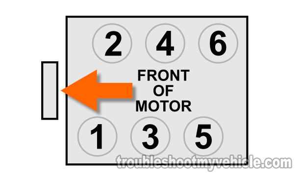 How To Do A Cylinder Balance Test (GM 3.8L V6)