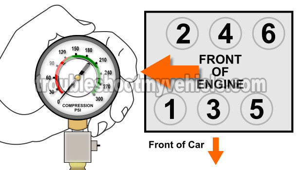 How To Test A Blown Head Gasket By Checking Engine Compression (GM 3.8L)