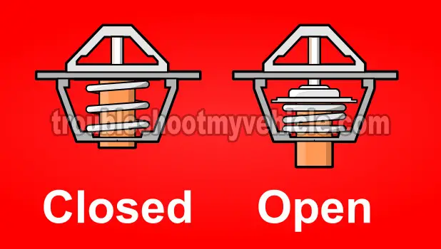 How To Test The Thermostat (GM 3.8L V6)