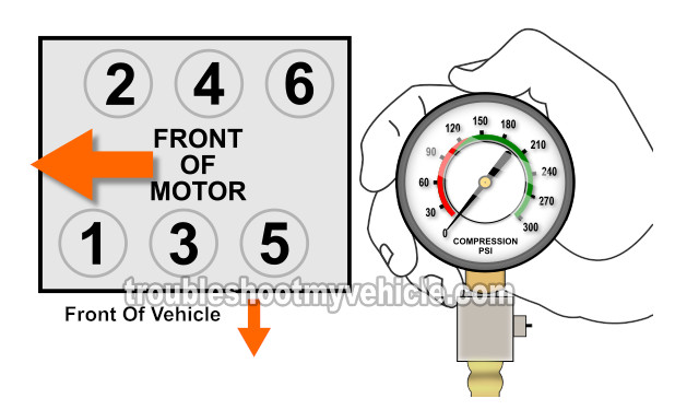 How To Test Engine Compression (1989, 1990, 1991, 1992, 1993 3.3L V6 Buick Century, Skylark, 3.3L V6 Oldsmobile Achieva, Calais, Cutlass Ciera) How To Test Engine Compression (1989, 1990, 1991, 1992, 1993 3.3L V6 Buick Century, Skylark, 3.3L V6 Oldsmobile Achieva, Calais, Cutlass Ciera)