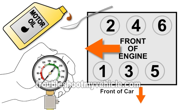 Cylinder Compression Test (1989, 1990, 1991, 1992, 1993 3.3L V6 Buick Century, Skylark, 3.3L V6 Oldsmobile Achieva, Calais, Cutlass Ciera)