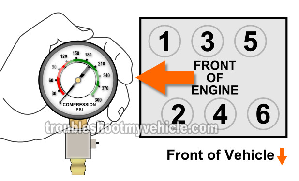 How To Test The Engine Compression (3.4L V6 Buick, Oldsmobile)