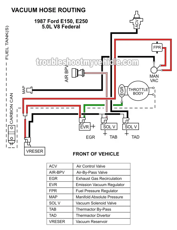 Vacuum Hose Routing Diagram (1987 5.0L V8 E150, E250)