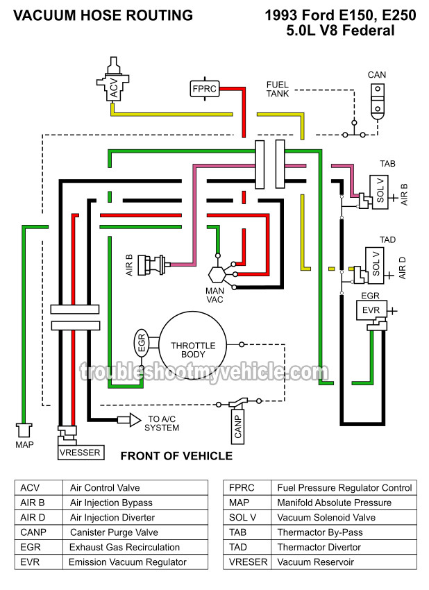 Vacuum Hose Routing Diagram (1993 5.0L V8 E150, E250)