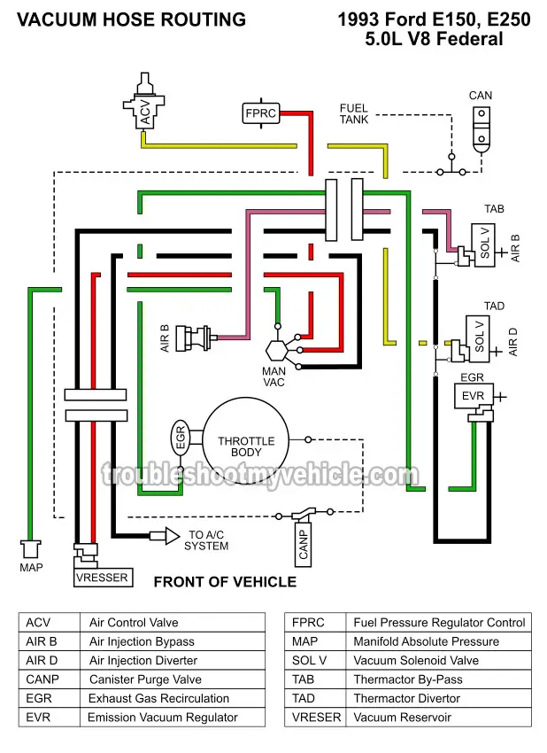 Step-by-Step: Creating Your Own Ford Vacuum Diagram for Engine Modifications Step-by-Step: Creating Your Own Ford Vacuum Diagram for Engine Modifications