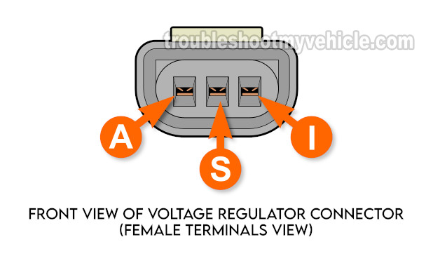 Making Sure The Voltage Regulator Is Receiving 12 Volts. How To Test The Alternator (1998, 1999, 2000, 2001 4.0L V6 Mercury Mountaineer)