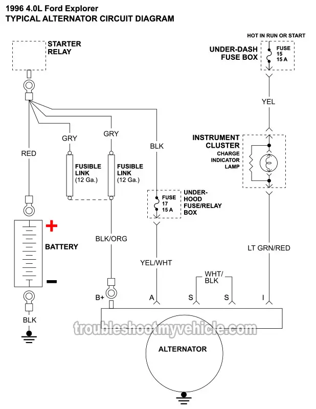 Alternator Circuit Diagram (1996-1997 4.0L Ford Explorer)