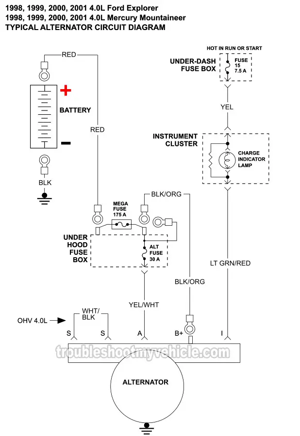 Alternator Circuit Diagram (1998-2001 4.0L Ford Explorer, Mercury Mountaineer)