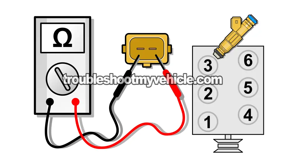 The Fuel Injector Resistance Test. How To Test The Fuel Injectors (1997, 1998, 1999, 2000, 2001 4.0L V6 Ford Explorer And Mercury Mountaineer)