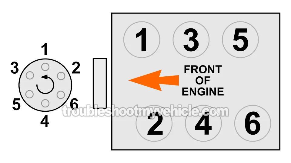 Ignition System Firing Order. How To Test The Ignition System (1996, 1997, 1998, 1999, 2000 3.0L V6 Caravan, Grand Caravan, Voyager, Grand Voyager)