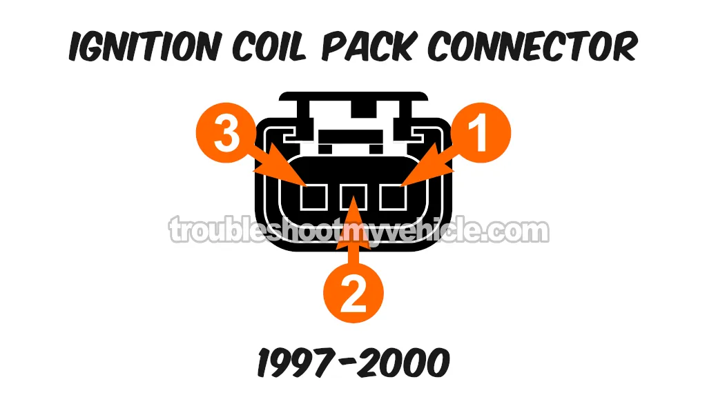 1999-2000 Ignition Coil Connector -Front View Of Female Terminals. How To Test The Ignition Coil Pack (1995, 1996, 1997, 1998, 1999, 2000, 2001, 2002, 2003, 2004, 2005 2.0L SOHC Dodge/Plymouth Neon)
