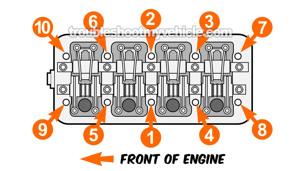 Cylinder Head Bolt Tightening Sequence (1995, 1996, 1997, 1998, 1999, 2000 2.0L Dodge Stratus And Plymouth Breeze)