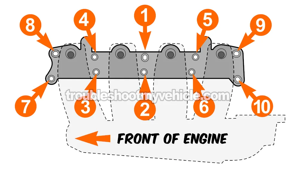 Intake Manifold Bolt Tightening Sequence (1995, 1996, 1997, 1998, 1999, 2000 2.0L Dodge Stratus And Plymouth Breeze)