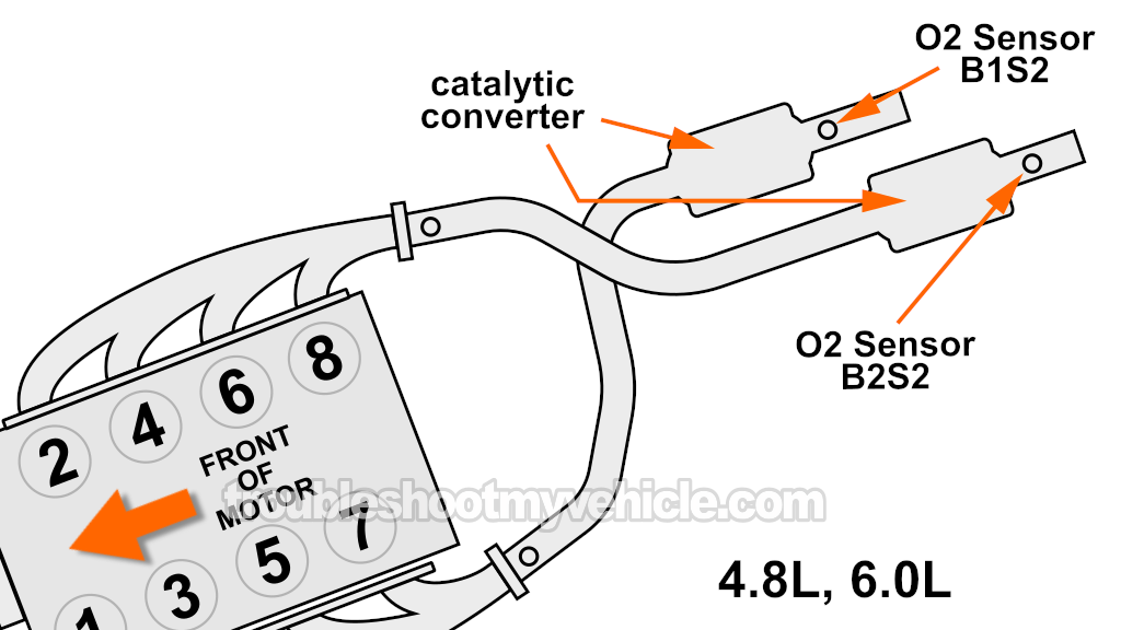 Locating Bank 1 Sensor 2 And Bank 2 Sensor 2 Oxygen Sensor On The 4.8L And 6.0L V8 Engine. Troubleshooting Codes P0141 And P0161 (2003, 2004, 2005, 2006, 2007 Chevrolet Express, GMC Savana)