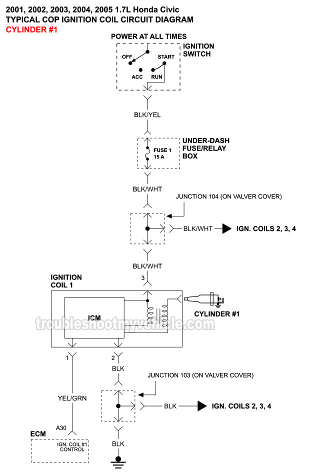 Ignition Coil Wiring Diagram (2001-2005 1.7L Honda Civic)