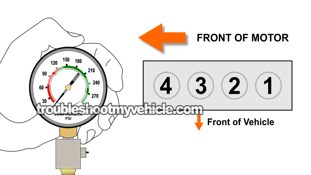 How To Test Engine Compression (1992-1995 1.5L Honda Civic)