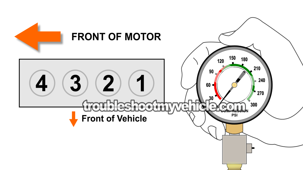 How To Test Engine Compression (1992, 1993, 1994, 1995 1.5L Honda Civic And Honda Civic Del Sol)