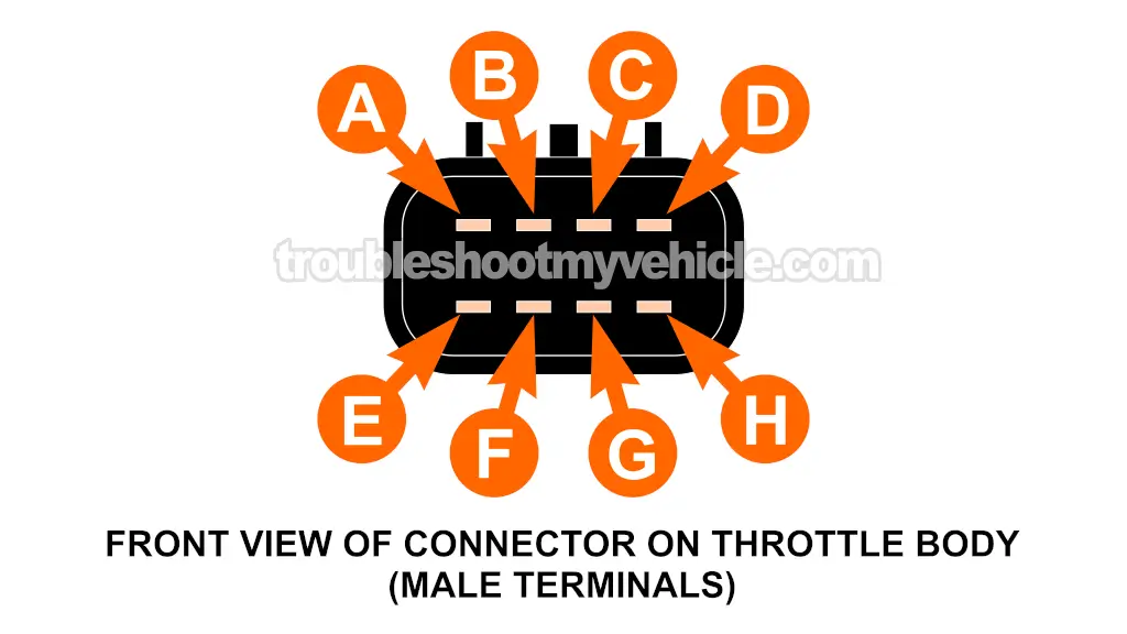Electronic Throttle Body Terminal Pin Out Chart. How To Test The Electronic Throttle Body (2004, 2004, 2005, 2006, 2007 Chevrolet Express, GMC Savana)