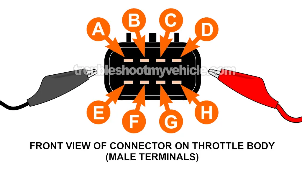 Testing TPS 1 With A Multimeter (Part 2 Of 2). How To Test The Electronic Throttle Body (2004, 2004, 2005, 2006, 2007 Chevrolet Express, GMC Savana)