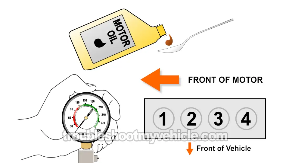 Wet Engine Compression Test. How To Test Engine Compression (2011, 2012, 2013, 2014, 2015, 2016, 2017, 2018, 2019 1.6L Ford Fiesta)