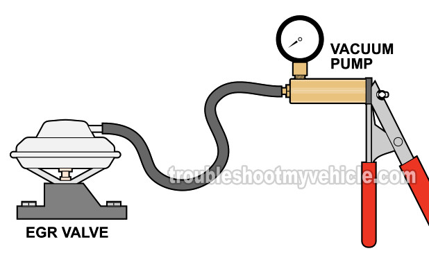 Applying Vacuum To The EGR Valve. How To Test The EGR Valve (1993, 1994, 1995 2.2L Buick Century And Oldsmobile Cutlass Ciera) Applying Vacuum To The EGR Valve. How To Test The EGR Valve (1993, 1994, 1995 2.2L Buick Century And Oldsmobile Cutlass Ciera)