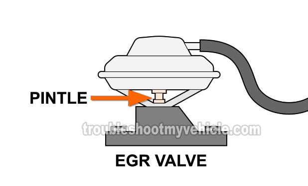 Applying Vacuum To The EGR Valve. How To Test The EGR Valve (1993, 1994, 1995 2.2L Buick Century And Oldsmobile Cutlass Ciera) Applying Vacuum To The EGR Valve. How To Test The EGR Valve (1993, 1994, 1995 2.2L Buick Century And Oldsmobile Cutlass Ciera)