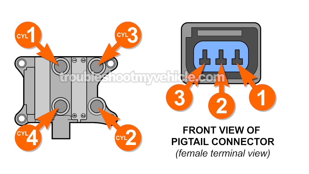 How To Test The Ignition Coil Pack (2011, 2012, 2013, 2014, 2015, 2016, 2017, 2018, 2019 1.6L Ford Fiesta)