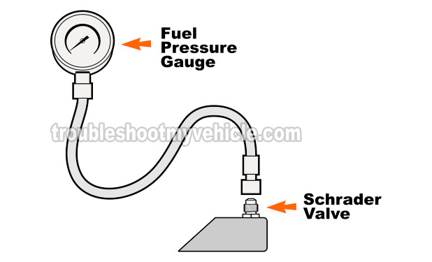 Using A Fuel Pump Pressure Tester To Test The Fuel Pump. How To Test The Fuel Pump (1989, 1990, 1991, 1992, 1993 3.1L V6 Buick Regal And Oldsmobile Cutlass Supreme)