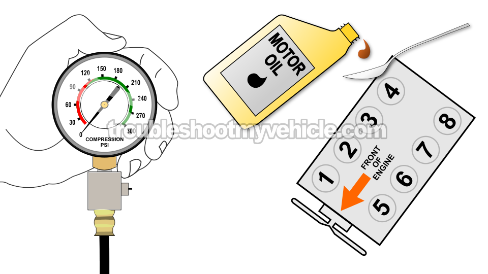 Wet Engine Compression Test. How To Test Engine Compression (1997-2014 4.6L, 5.4L V8 Ford E150, E250, E350)