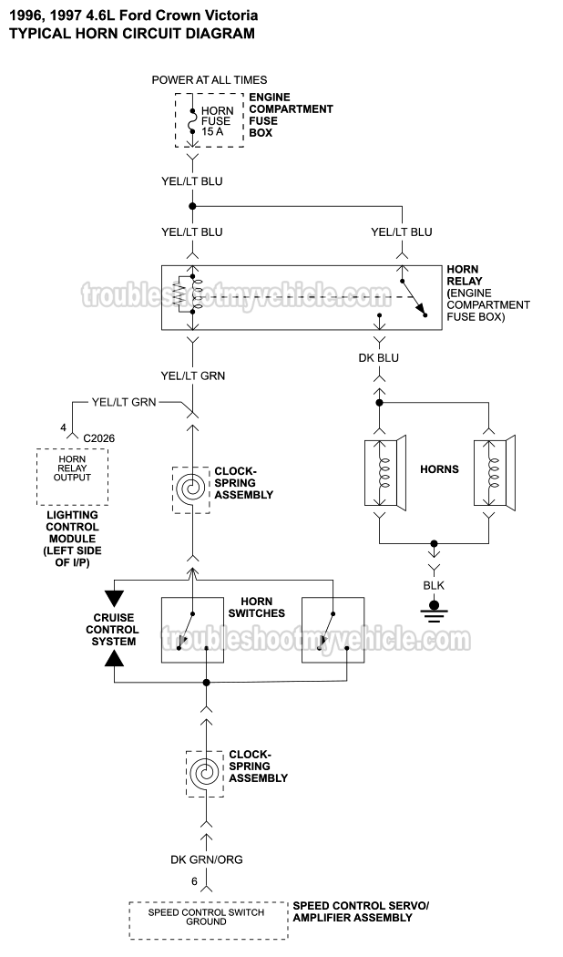 Horn Circuit Wiring Diagram (1996, 1997 4.6L V8 Ford Crown Victoria And Mercury Grand Marquis)