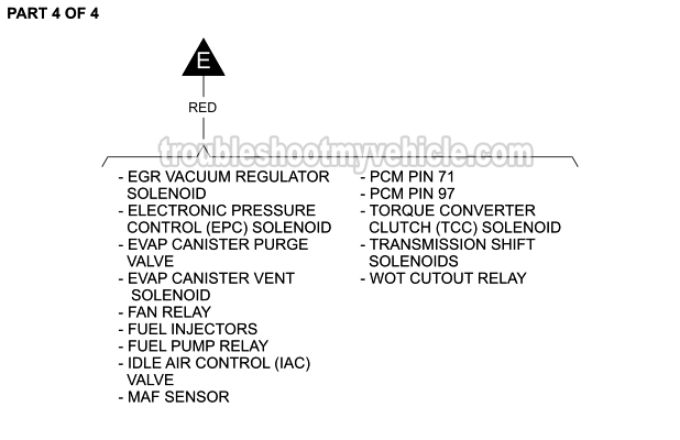 Part 4 of 4: Oxygen Sensor Circuit Wiring Diagram (1996, 1997 4.6L V8 Ford Crown Victoria And Mercury Grand Marquis)