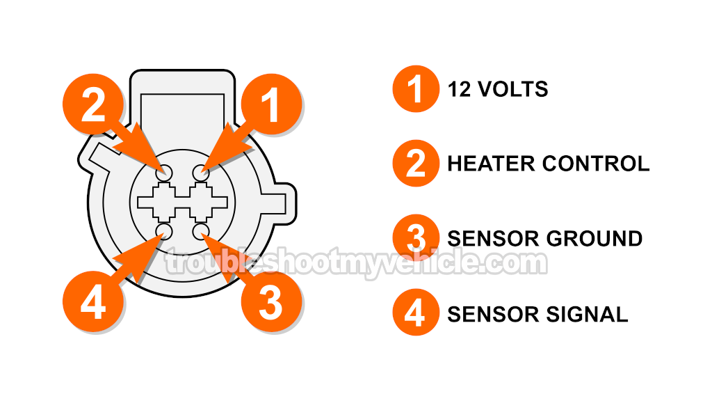 How To Diagnose And Resolve DTC P0141 (1997-2000 4.2L V6 Ford E150, E250)