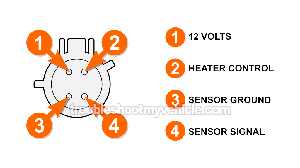 Troubleshooting And Resolving Diagnostic Trouble Code P0141 (1997, 1998, 1999, 2000 4.2L V6 Ford E150 And E250)