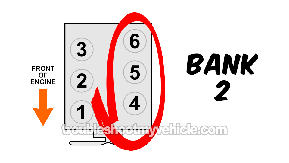 Locating Bank 2 Sensor 2 And Bank 2 Sensor 2 Oxygen Sensor On The 4.8L And 6.0L V8 Engine. Troubleshooting And Resolving Diagnostic Trouble Code P0141 (1997, 1998, 1999, 2000 4.2L V6 Ford E150 And E250)