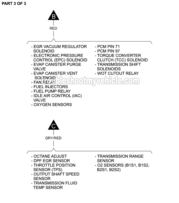 Part 3 of 3: MAF And IAT Sensors Circuit Wiring Diagram (1996, 1997 4.6L V8 Ford Crown Victoria And Mercury Grand Marquis)