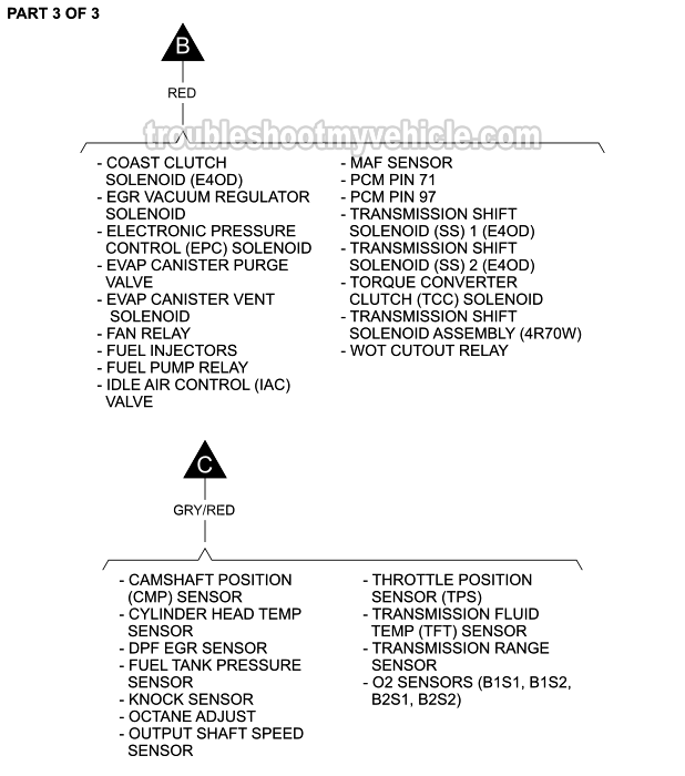 PART 3 of 3: MAF Sensor Wiring Diagram (1997, 1998, 1999 4.6L, 5.4L Ford E150, E250 And E350)