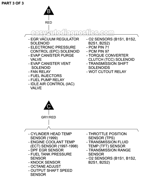 PART 3 of 3: MAF Sensor Wiring Diagram (1997, 1998, 1999 4.2L V6 Ford E150 And E250)