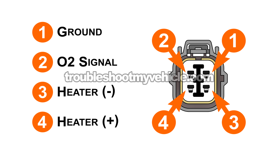 Circuit Descriptions Of The Downstream Oxygen Sensor. Rear O2 Sensor Heater Tests -P0141 Diagnostic (2003, 2004, 2005, 2006, 2007 2.4L Honda Accord) Circuit Descriptions Of The Downstream Oxygen Sensor. Rear O2 Sensor Heater Tests -P0141 Diagnostic (2003, 2004, 2005, 2006, 2007 2.4L Honda Accord)