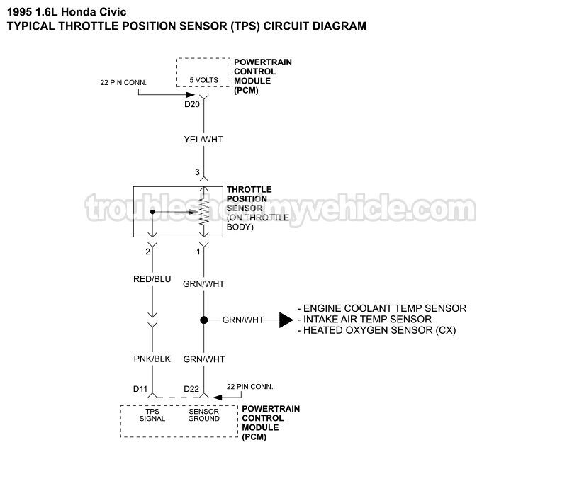 Throttle Position Sensor (TPS) Circuit Diagram (1995 1.6L Honda Civic CX, DX, EX, And LX)