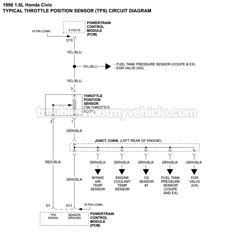 Throttle Position Sensor (TPS) Circuit Diagram (1996 1.6L Honda Civic CX, DX, EX, LX, And HX)