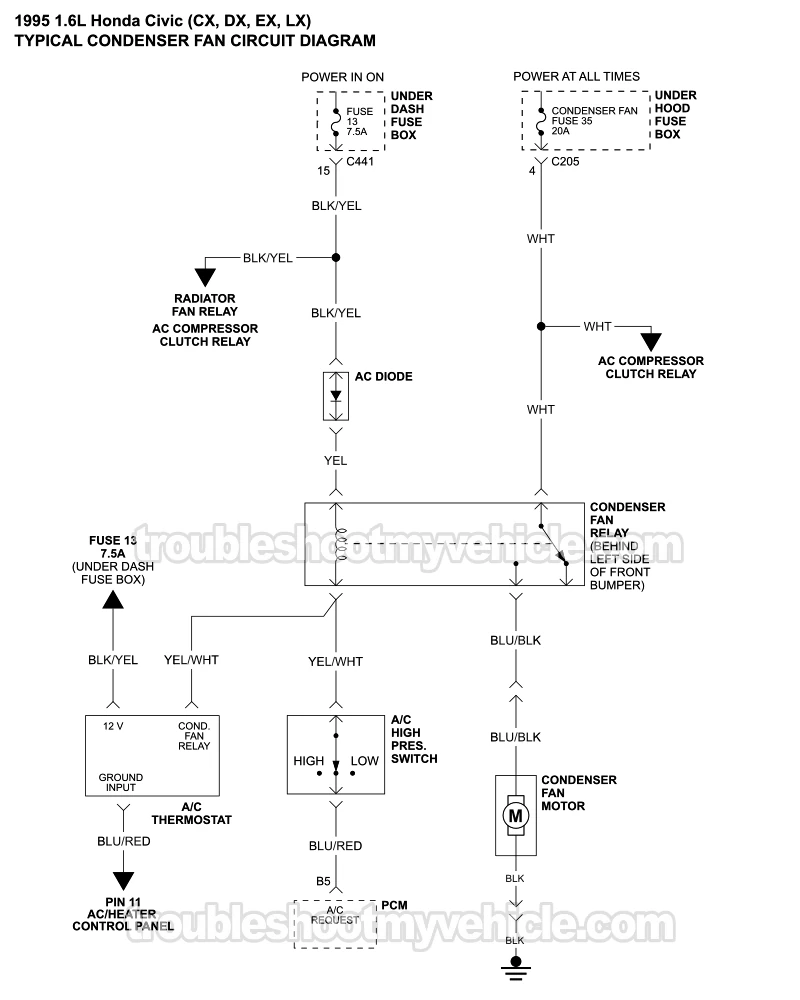 Condenser Fan Motor Circuit Wiring Diagram (1995 1.6L Honda Civic CX, DX, EX, And LX)