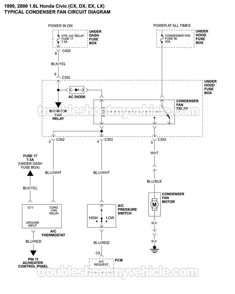 Condenser Fan Motor Circuit Wiring Diagram (1999, 2000 1.6L Honda Civic CX, DX, EX, And LX)