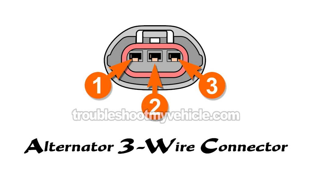 Checking The Alternator Fuses. How To Test The Alternator (1994, 1995, 1996, 1997, 1998, 1999, 2000, 2001 3.0L V6 Toyota Camry)